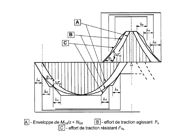 Tension de la ligne de couverture de [1]