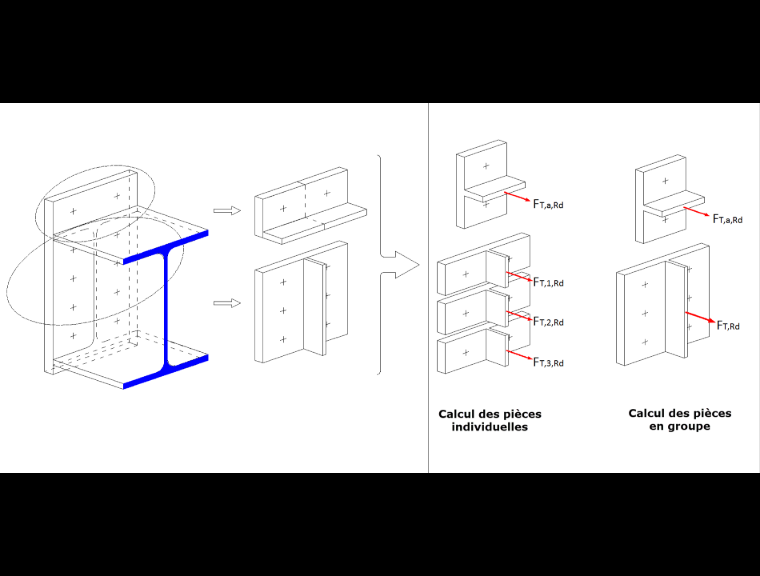 Angle de cadre dans RF-/FRAME JOINT Pro