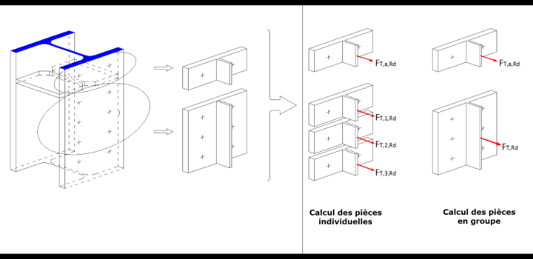 Tronçon en T de la platine d’about