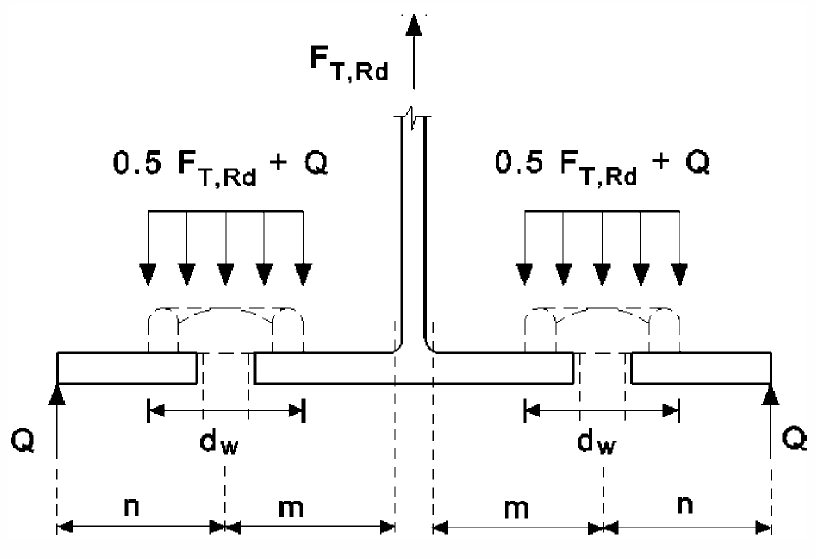 Modèle de calcul de tronçon en T