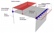 verwendete Elemente des Structural Analysis View (2x3)