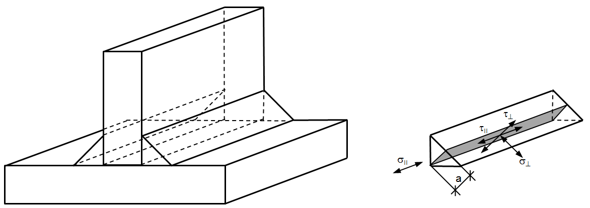 Contraintes de soudure dans la section efficace de la soudure d’angle