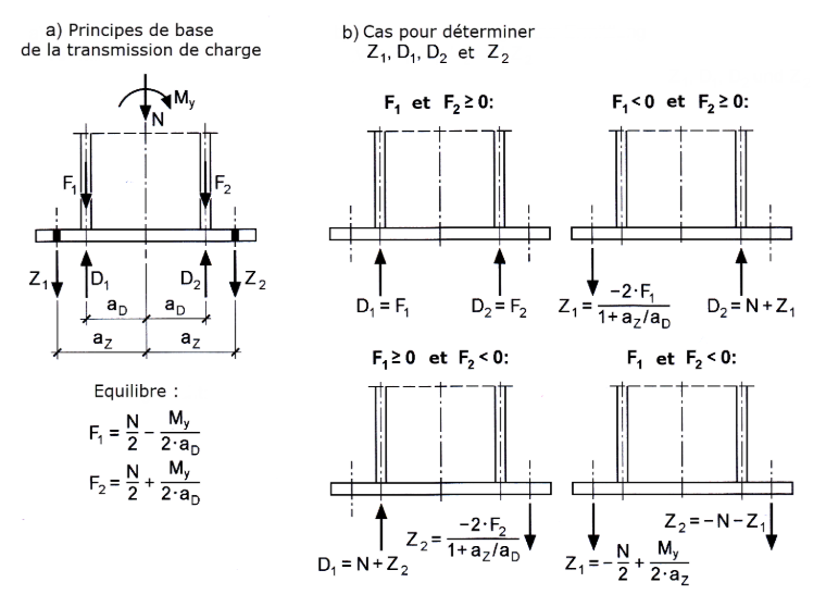 Distinction de cas selon [1]