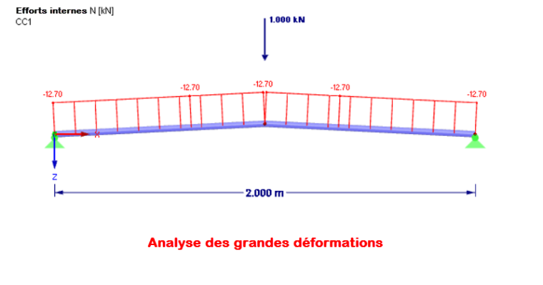 Efforts internes selon la théorie des grandes déformations