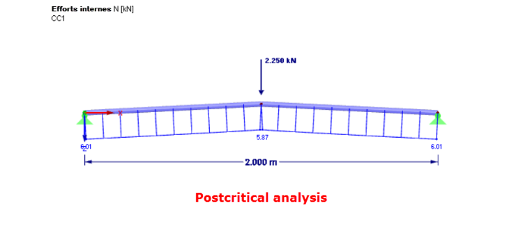 Analyse post-critique