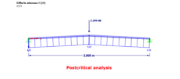 Analyse post-critique