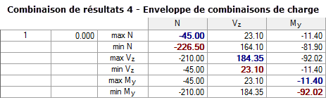 Résultat de CR4