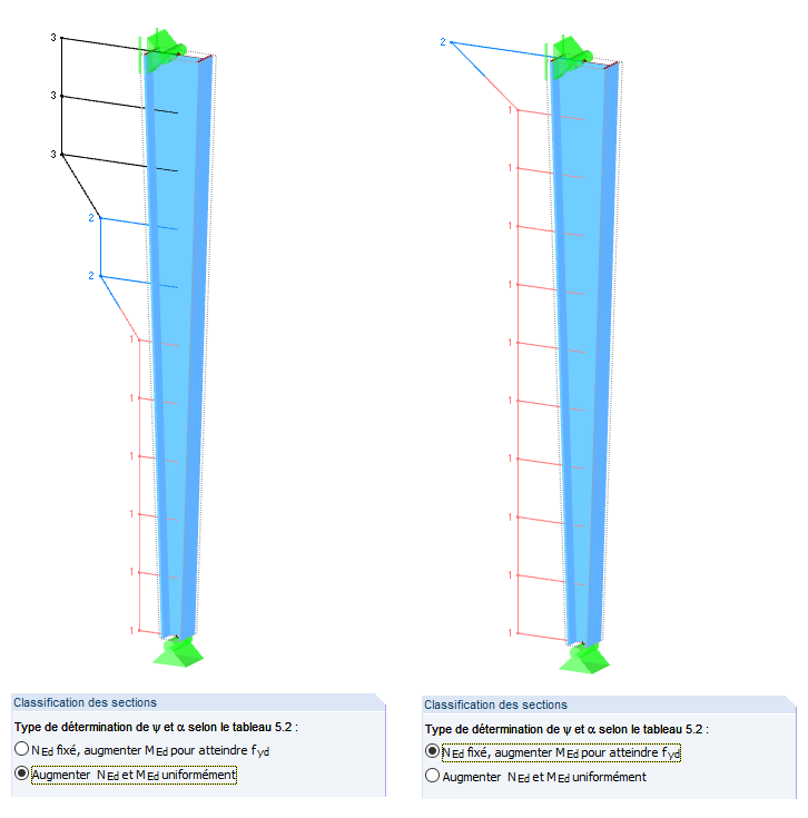 Classification des sections