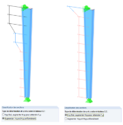 Classification des sections