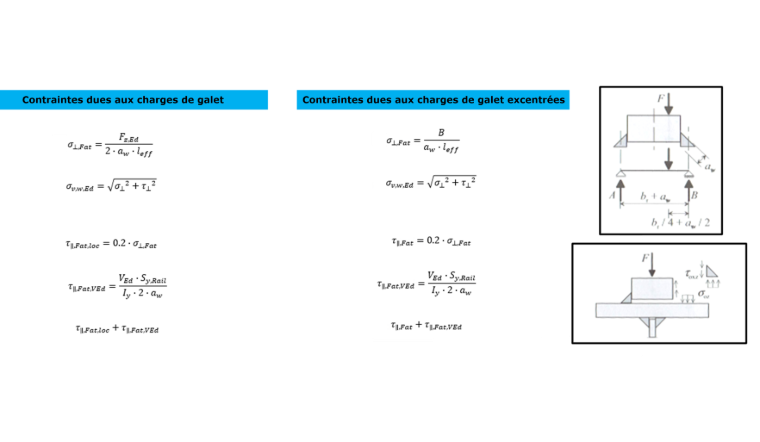 Contraintes de soudure dans le calcul de fatigue