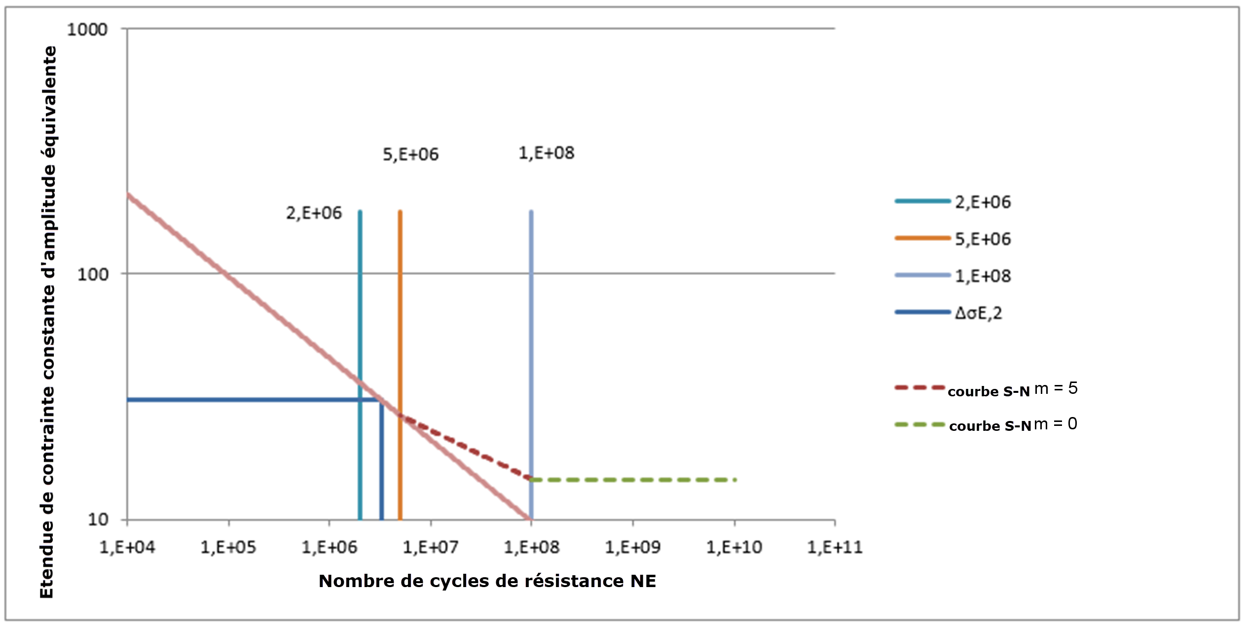 Calcul de contraintes dans le cordon de soudure