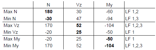 Résultat de la combinaison de résultats