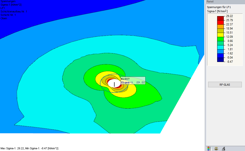 Contraintes dans la zone du trou de forage