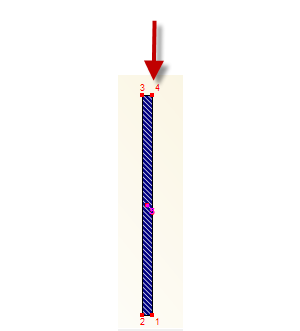 Introduction des charges excentriques dans RF-/FE-LTB