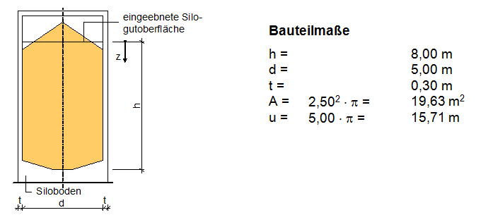 Plan et dimensions d’un silo à ciment
