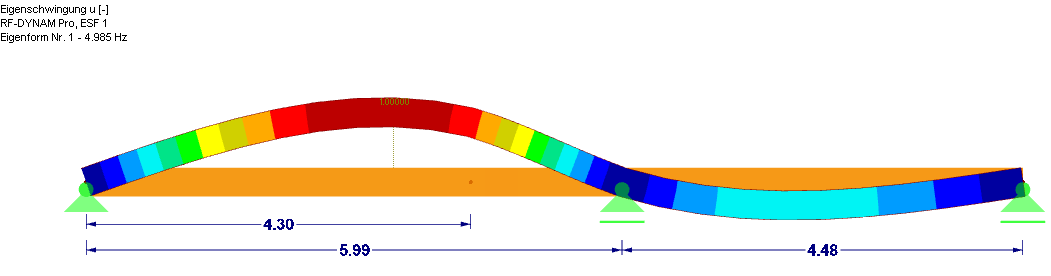 Mode propre de RF -DYNAM Pro - Natural Vibrations