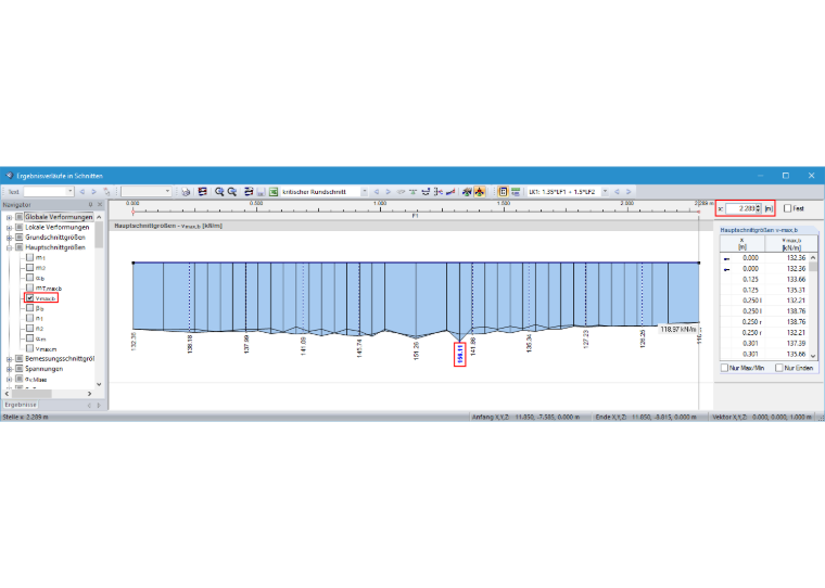 5 - Diagramme de résultats dans la Section: Effort interne principal vmax, b