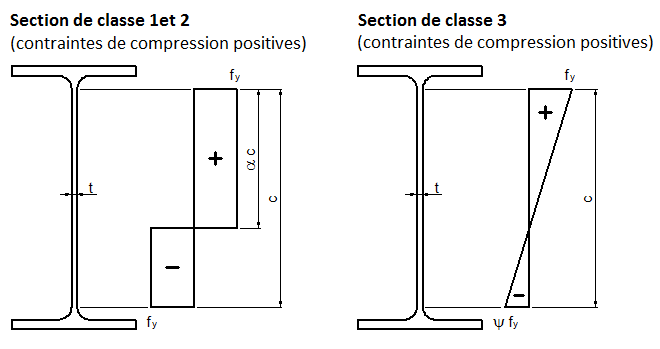 Explication d’alpha et de psi