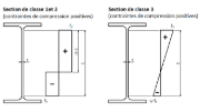 Explication d’alpha et de psi