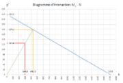 Diagramme d’interaction