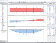 Efforts internes de calcul