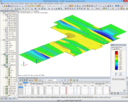 Valeurs de calcul de la semelle de fondation dans RFEM (© Techniek en Methode B.V.)