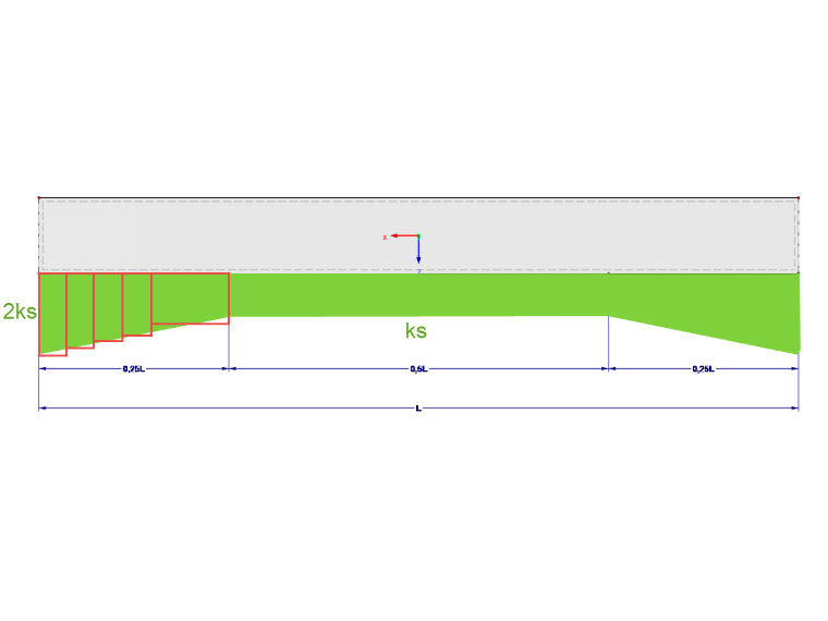 Distribution du module de réaction du sol dans RFEM