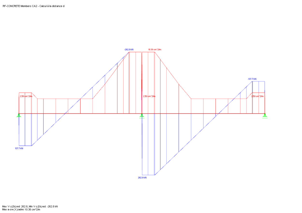Distribution de l’effort tranchant Vz,red et de l’armature d'effort tranchant requise provenant de RF-CONCRETE Members