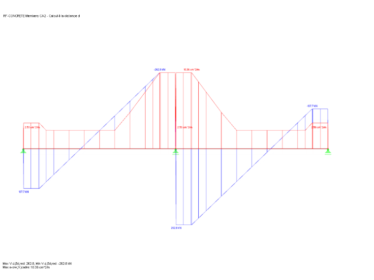 Distribution de l’effort tranchant Vz,red et de l’armature d'effort tranchant requise provenant de RF-CONCRETE Members