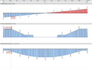Résultats de la vérification du béton armé selon l’ACI 318-19 dans RFEM 6