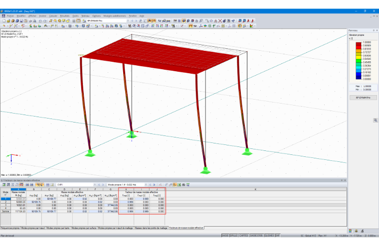 Tableau 5.7 - Facteurs de masse modale effective
