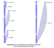 Imperfection avec référence aux barres (à gauche) et à la liste des barres (à droite)