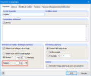 Rotation des graphiques