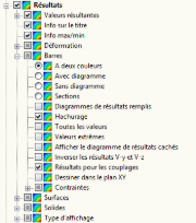 Résultats aux couplages