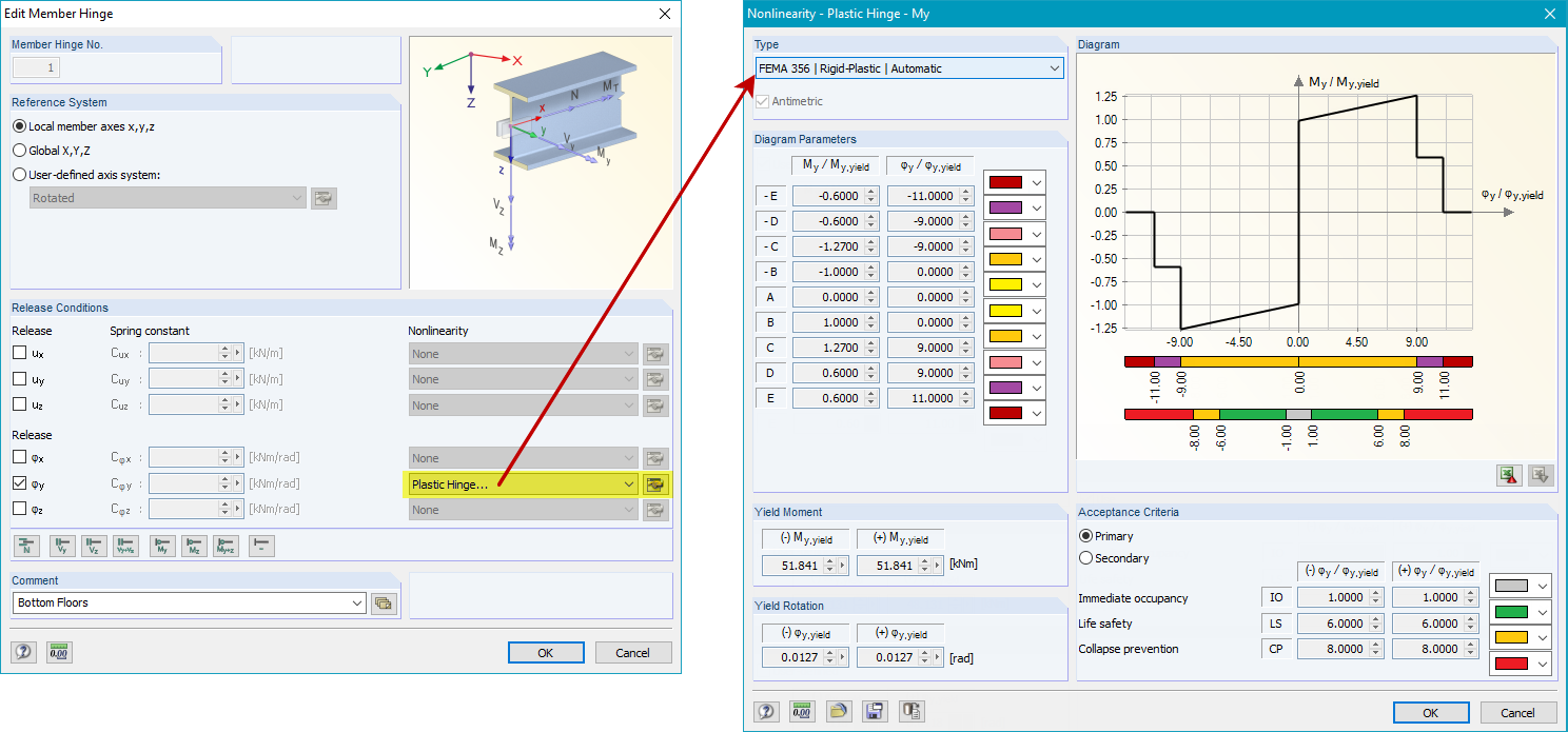 Définition de l'articulation plastique selon la FEMA 356