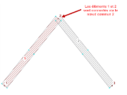 Connexion des éléments par nœud commun