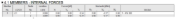 Tableau 4.1 dans le rapport d'impression avec les valeurs nodales