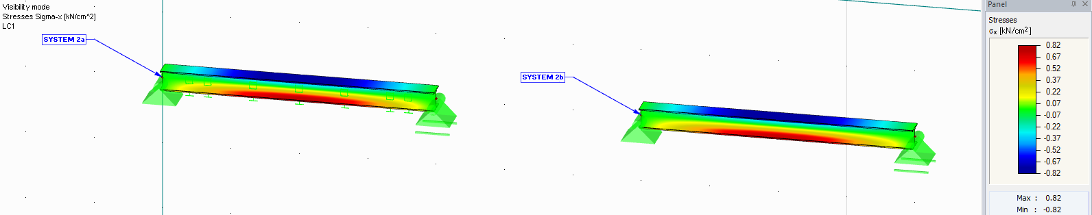 Contraintes sigma_x dans les systèmes 2a et 2b