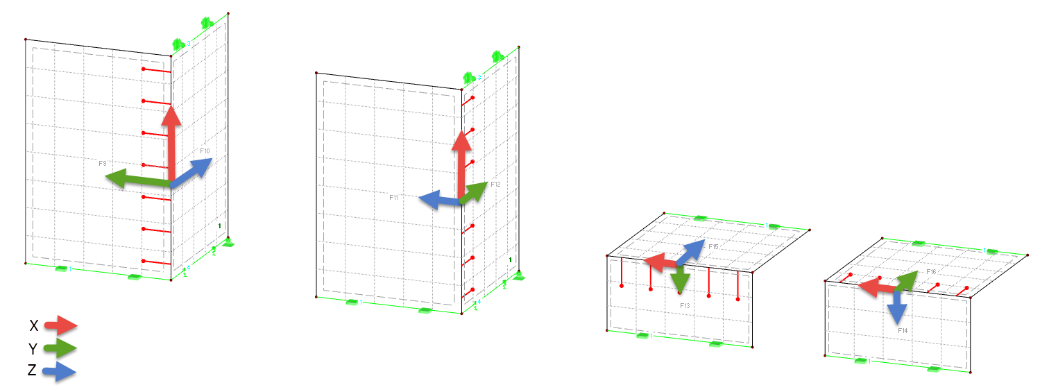 Définition des axes - Articulation linéique