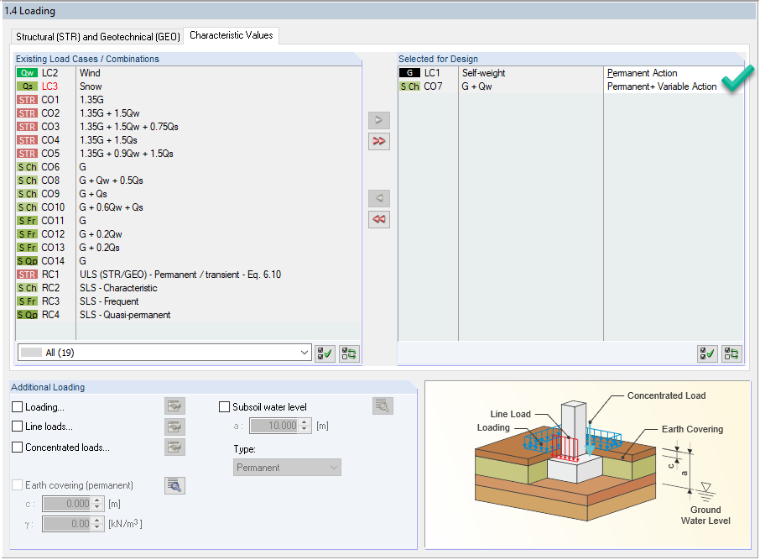 Attribution correcte des cas de charge et des combinaisons pour le calcul de charges fortement excentriques dans le noyau