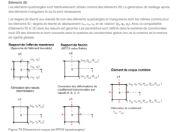 Principes de base des éléments 2D