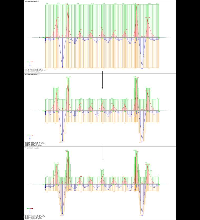 Augmentation des aires pour la réduction de l’armature