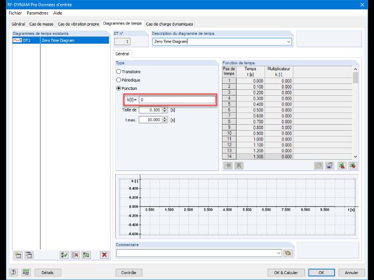 Diagramme de temps avec un multiplicateur 0
