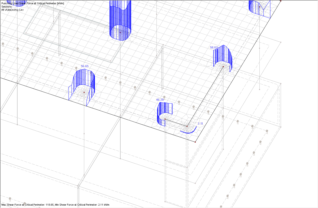 Distribution ajustée des efforts tranchants au périmètre critique au coin du mur