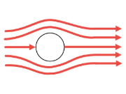 Flux laminaire