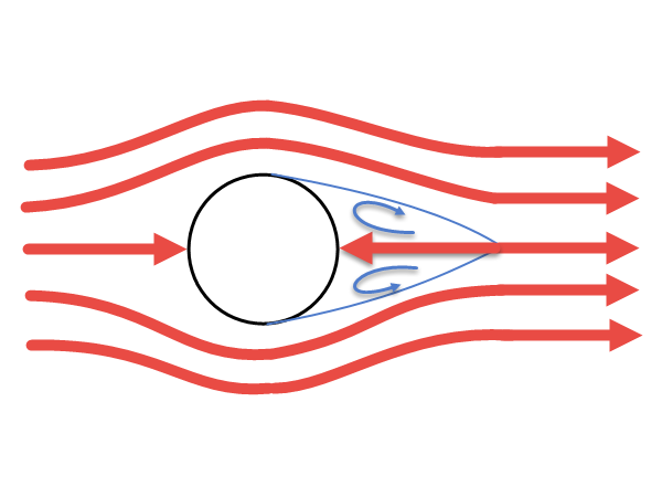 Écoulement laminaire à tourbillons symétriques