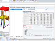 Désélection des modes propres dans le module additionnel RF-/DYNAM Pro - Equivalent Loads