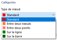 Types de nœuds