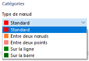 Types de nœuds