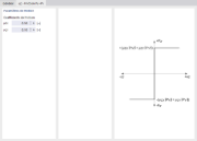 Définition des coefficients de friction